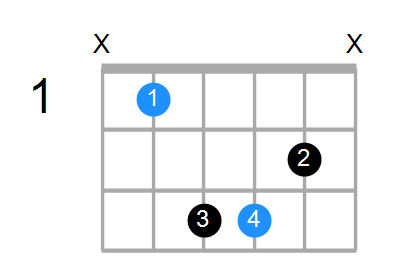 A#m Chord